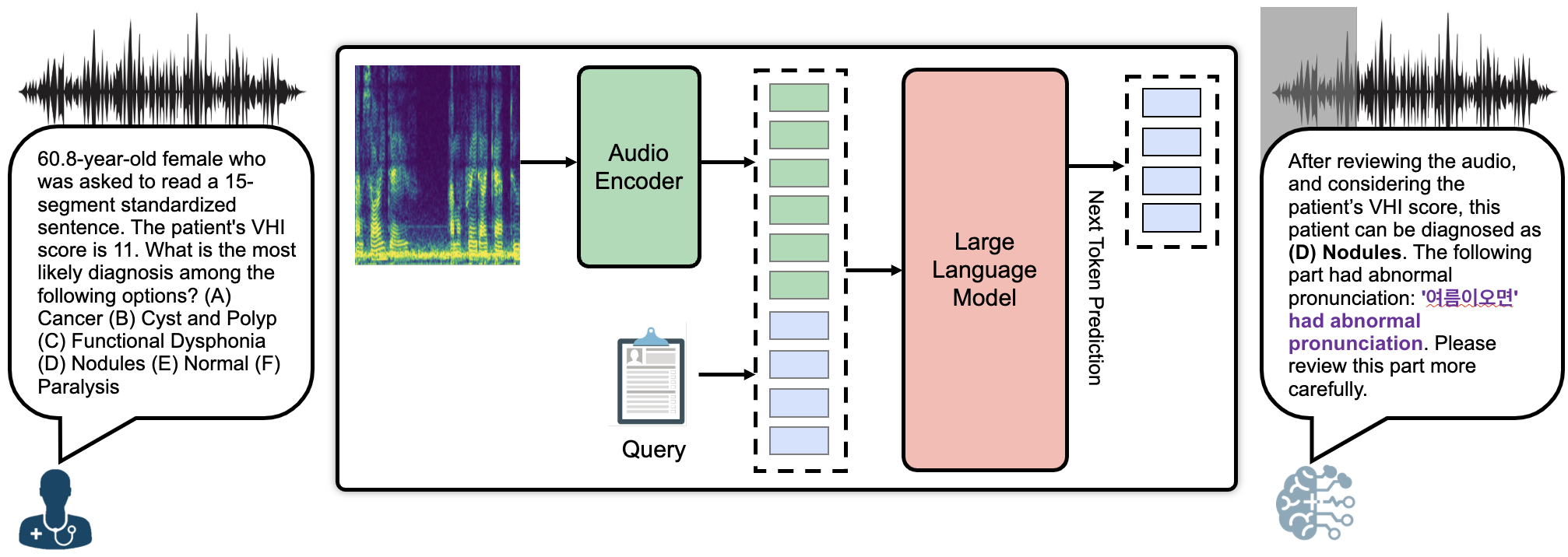 Main Flow Diagram of VocalAgent