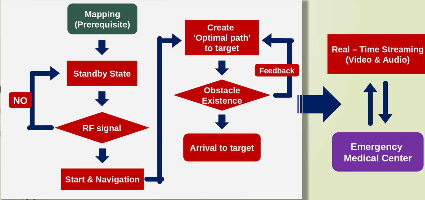 Overall system architecture.