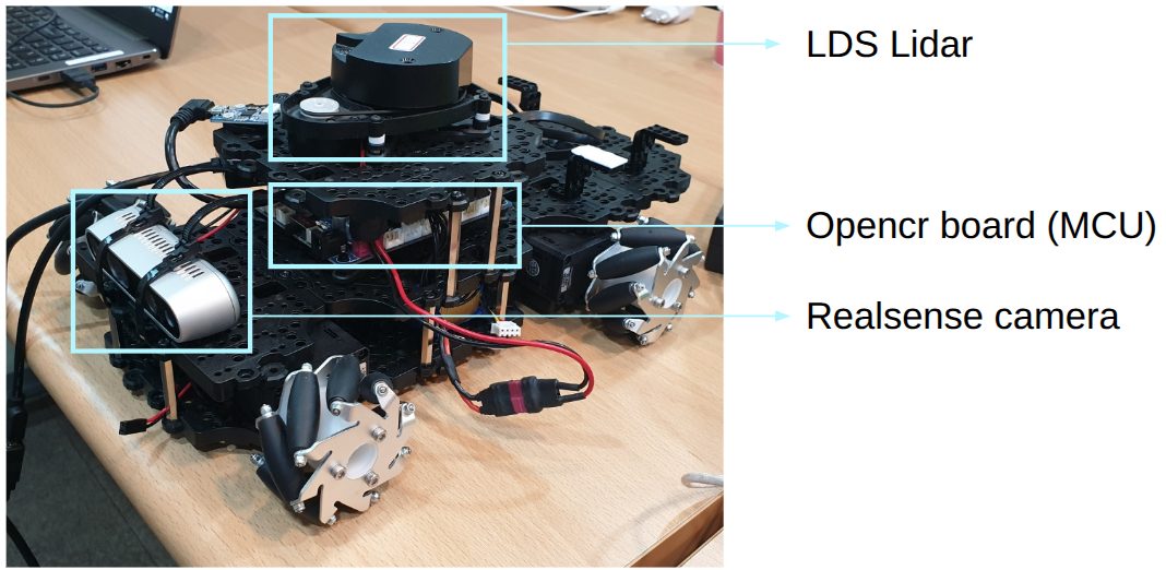 Robot hardware configuration.