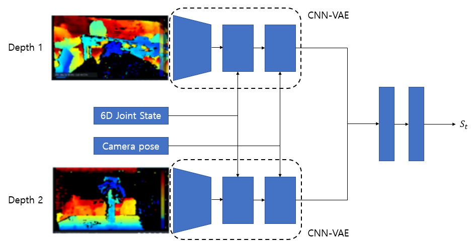MVAE network architecture.